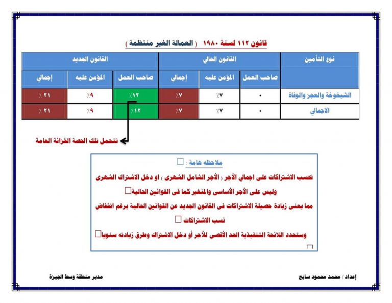 نموذج معدل تغيير اشتراكات العمالة غير المنتظمة - اعداد الاستاذ محمد السايح