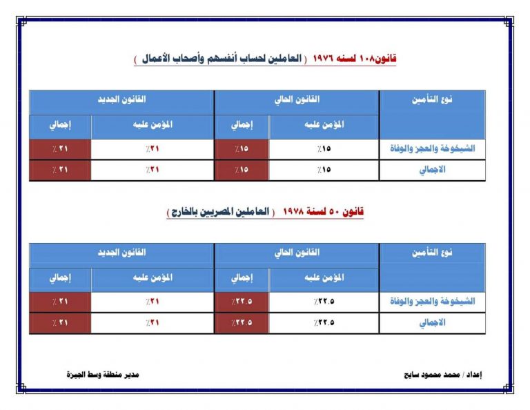 نموذج معدل تغيير بعض الاشتراكات - اعداد الاستاذ محمد السايح