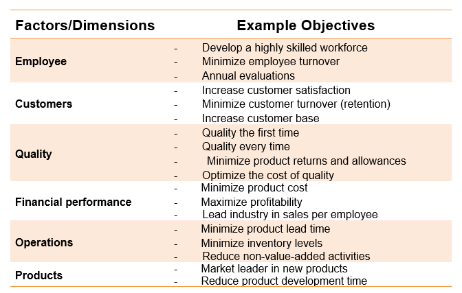 Factors Dimensions Example Objectives