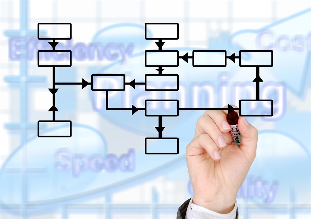 Designing an organization structure chart